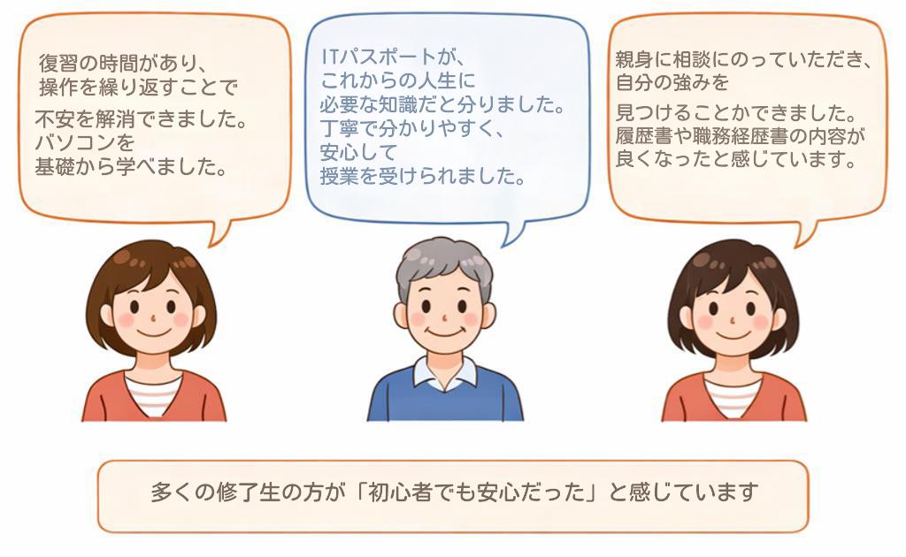 修了生からのお声